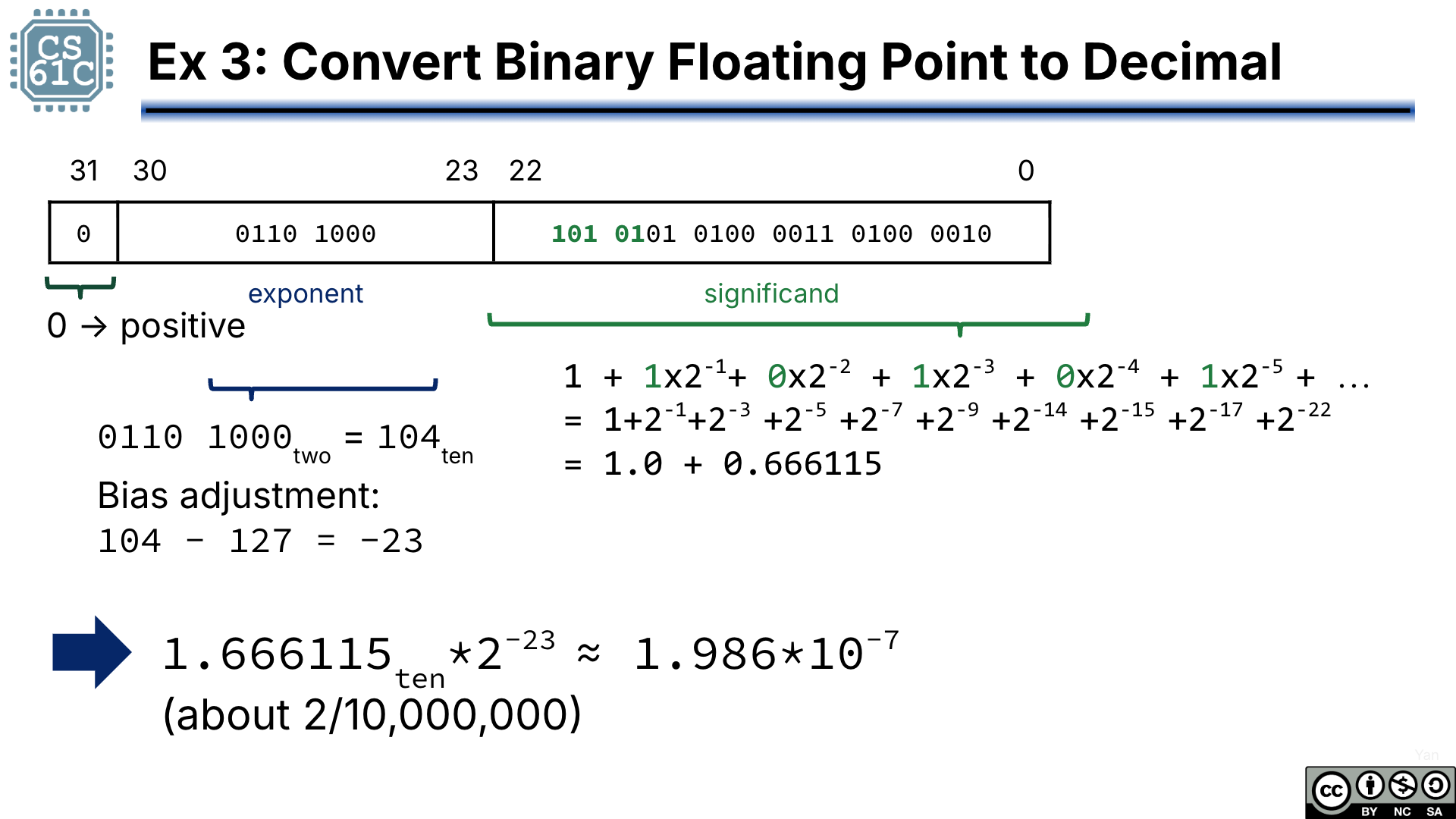 Worked conversion for Example 3 from IEEE 754 binary to decimal, parsing sign, exponent, and significand from 0b00110100010101010100001101000010 and concluding the decimal answer is 1.986 times 10^-7.