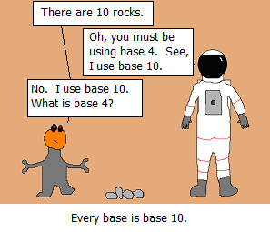 An astronaut talking to an alien with 2 fingers per hand and there are 4 rocks on the ground. Alien says 'There are 10 rocks.' Astronaut says 'Oh, you must be using base 4. See, I use base 10.' Alien says 'No. I use base 10. What is base 4?' Caption reads 'Every base is base 10'