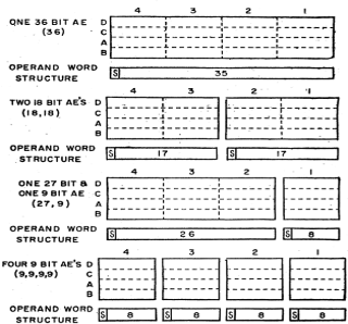 Composite slide with a horizontal timeline of early SIMD-related systems (including MIT Lincoln Lab TX-2 milestones) beside a small table summarizing register widths or intrinsic register families coexisting with those systems. Timeline ticks and table headers are legible enough to convey chronological progression next to hardware capabilities.