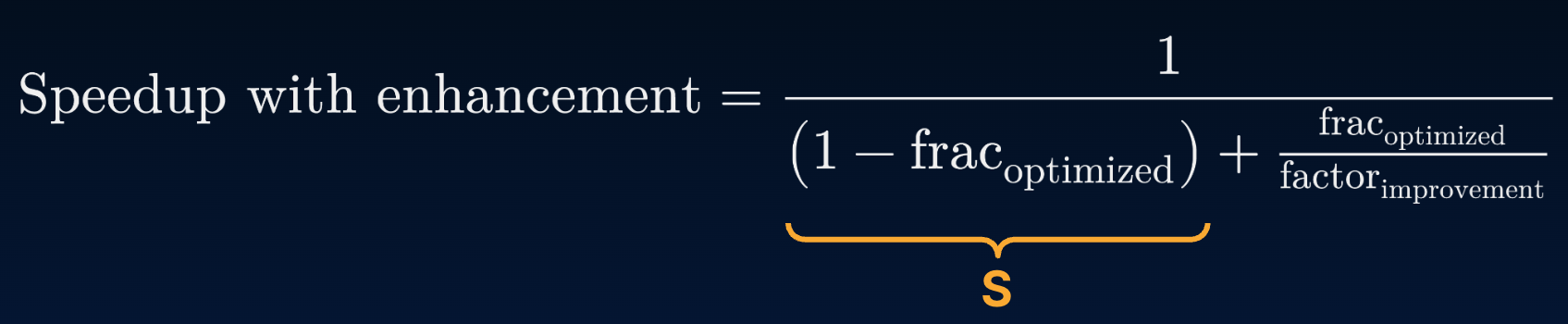 Amdahl's Law equation showing speedup with enhancement as the inverse of the sum of the serial fraction and the parallel fraction divided by the improvement factor. The equation expresses total program speedup given a parallelizable fraction and a specified parallel speedup.