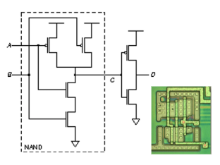 CMOS transistor-level schematic of a two-input AND gate showing complementary pull-up and pull-down networks that implement the AND truth function.