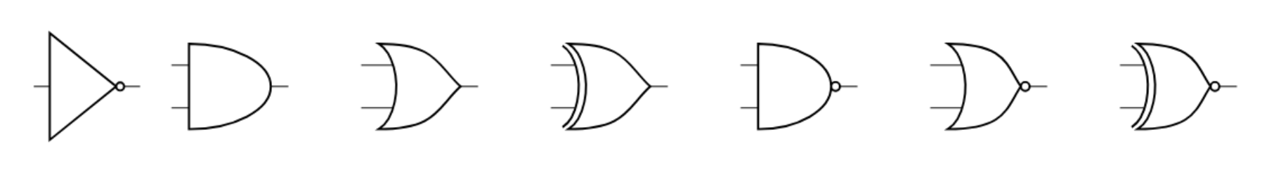 Row of seven standard gate symbols: NOT, AND, OR, XOR, NAND, NOR, and XNOR.