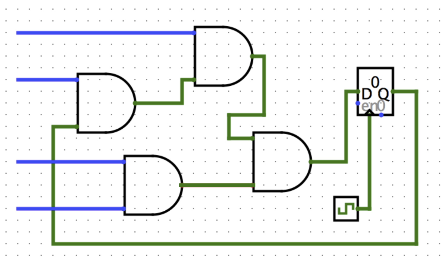 Practice combinational logic drawing with several 2-input AND gates and a flip-flop. The critical-path delay is currently unlabeled and left for an exercise.